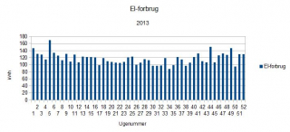 el-forbrug_2013