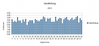 vand-forbrug_2013